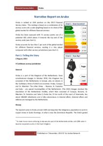 Financial Secrecy Index  Aruba Narrative Report on Aruba Aruba is ranked at 55th position on the 2013 Financial