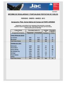 INFORME DE REGULARIDAD Y PUNTUALIDAD POR RUTAS DE VUELOS PERIODO: ENERO - MARZO 2013 Aeropuerto: Ptde. Carlos Ibáñez del Campo de PUNTA ARENAS Regularidad y puntualidad de los despegues internacionales y na