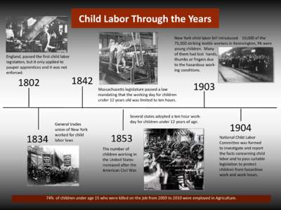 Law / National Child Labor Committee / Child labour / Fair Labor Standards Act / National Industrial Recovery Act / Child labour in Vietnam / Child labour in Pakistan / Child labor in the United States / Child labor laws in the United States / United States