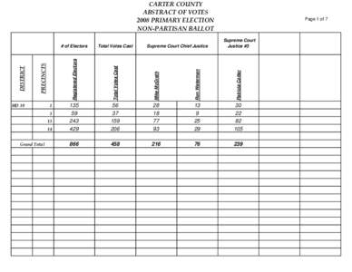 CARTER COUNTY ABSTRACT OF VOTES 2008 PRIMARY ELECTION NON-PARTISAN BALLOT  14