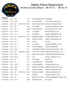 Oakley Police Department Incident Summary Report[removed]/14 Call No.  Time