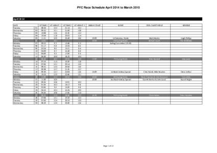 PYC Race Schedule April 2014 to March[removed]April 2014 DATE Tuesday Wednesday