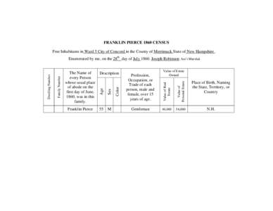 FRANKLIN PIERCE 1860 CENSUS Free Inhabitants in Ward 5 City of Concord in the County of Merrimack State of New Hampshire . Gentleman  Color