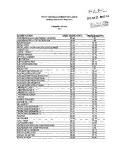 F\L_E~ WEST VIRGINIA DIVISION OF LABOR Building Construction Wage Rates 10\1 J~N 2.0 r \:. _• ,.