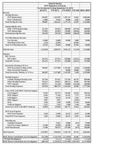 Internet Society IETF Statement of Activity For the Quarter Ending September 30, 2010 Q3 ACTL YTD ACTL YTD BDGT YTD VAR ANNL BDGT