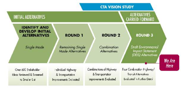 I-290_Web_StudyProcess_w-oCTA_090914