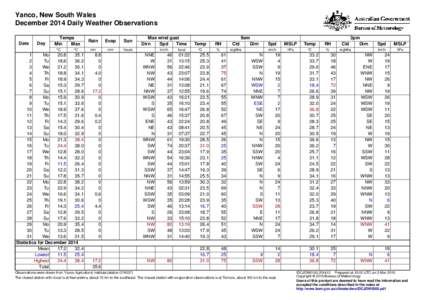 Yanco, New South Wales December 2014 Daily Weather Observations Date Day