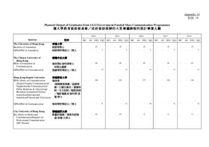 Appendix 14 附錄 14 Planned Output of Graduates from UGC/Government-Funded Mass Communication Programmes 獲大學教育資助委員會╱政府資助開辦的大眾傳播課程的預計畢業人數  院校