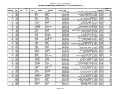 PRIORITY CLEANUP LIST REPORT (PCL) For location information contact Kole Kennedy[removed]or Clint Cook[removed]Ranking 77 71