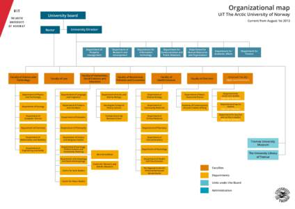 Organizational map  UiT The Arctic University of Norway University board