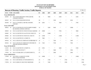 STATE OF NEW HAMPSHIRE DEPARTMENT OF TRANSPORTATION BUREAU OF TRAFFIC 03-Mar-14  Bureau of Planning, Traffic Section, Traffic Reports