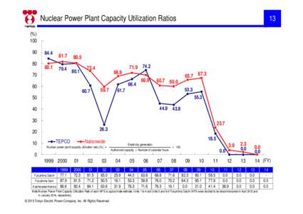 Fukushima / Japan / Kariwa /  Niigata / Tokyo Electric Power Company / Economy of Japan / Fukushima Daini Nuclear Power Plant