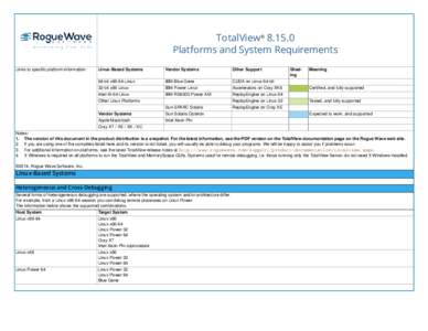 Platfoms and System Requirements