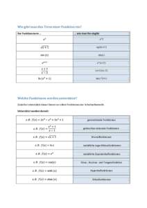 Wie gibt man den Term einer Funktion ein? Der Funktionsterm … … wie man ihn eingibt x^2 sqrt(x+1)