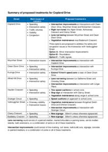 Summary of proposed treatments for Copland Drive