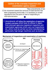 Outline of the overseas inspection and examination agency system *New amendments of law ○ As movement toward the removal of trade barriers has been progressing world wide, it is necessary to review regulations from the