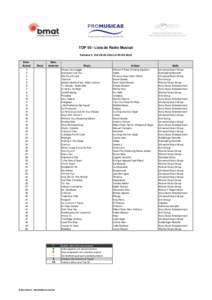 TOP 50 - Lista de Radio Musical Semana 5: Del[removed]al[removed]Sem.