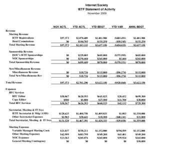 Internet Society IETF Statement of Activity November 2009 NOV ACTL