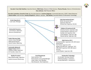 Executive Team: Bob Hamilton, Executive Director; Michi Gates, Director of Client Services; Thomas Maseda, Director of Administration Dave Johnson, Chief Financial Officer Executive Committee: Executive Team plus Associa
