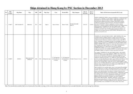 Ships detained in Hong Kong by PSC Section in December 2013 No 1  IMO