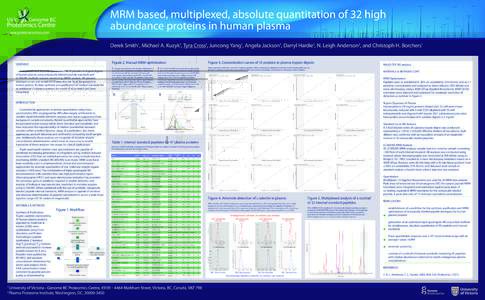 UVic  MRM based, multiplexed, absolute quantitation of 32 high abundance proteins in human plasma  Genome BC