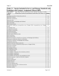 Table 1-1:  Species Included in Survey and Manage Standards and Guidelines and Category Assignment (March 2003)