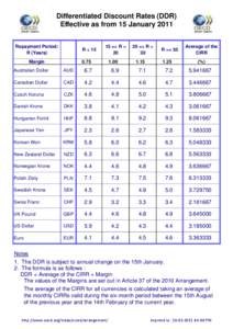 Differentiated Discount Rates (DDR) Effective as from 15 January 2011 Repayment Period: R (Years)  R < 15