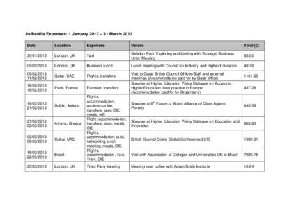 Jo Beall’s Expenses: 1 January 2013 – 31 March 2013 Date Location  Expenses