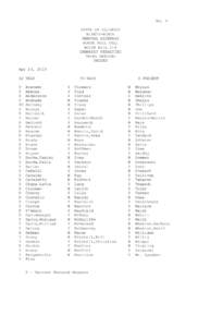 NO. 4 STATE OF ILLINOIS NINETY-NINTH GENERAL ASSEMBLY HOUSE ROLL CALL HOUSE BILL 218