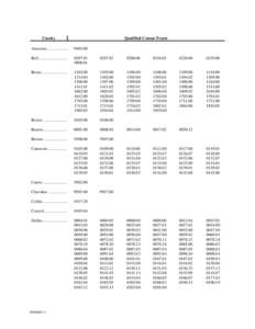 Geography of the United States / Texas Association of Regional Councils / Eighty-first Texas Legislature / Texas / Dimmit County /  Texas / Atascosa County /  Texas