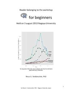 Reader belonging to the workshop  for beginners Held on 3 august 2013 Nagoya University  The Popularity of SPSS, Stata, SAS, R, Statistica and S-Plus from