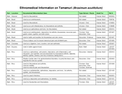 Ethnomedical Information on Tamamuri (Brosimum acutifolium) Part / Location Docum ented Ethnomedical Uses  Type Extract / Rou te