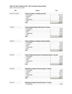 Robert W. Ward, President & CEO[removed]1st Quarter Expense Report April 1, 2007 to June 30, 2007 Date 2-Apr-07 to 3-Apr-07  Purpose