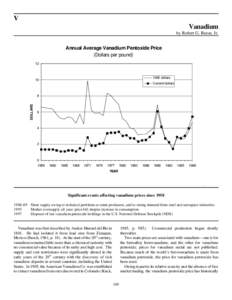 V Vanadium by Robert G. Reese, Jr. Annual Average Vanadium Pentoxide Price (Dollars per pound)