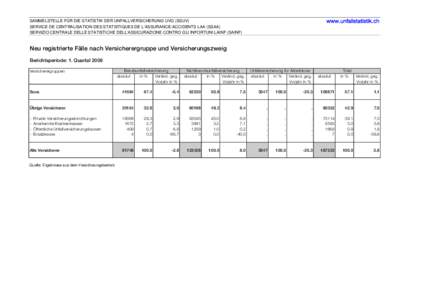 www.unfallstatistik.ch  SAMMELSTELLE FÜR DIE STATISTIK DER UNFALLVERSICHERUNG UVG (SSUV) SERVICE DE CENTRALISATION DES STATISTIQUES DE L’ASSURANCE-ACCIDENTS LAA (SSAA) SERVIZIO CENTRALE DELLE STATISTICHE DELL’ASSICU