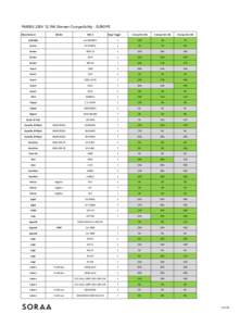 PAR30S 230V 12.5W Dimmer Compatibility - EUROPE Manufacturer Model  MD	
  #