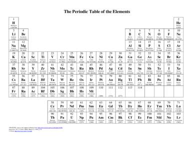 The Periodic Table of the Elements 1 2  H