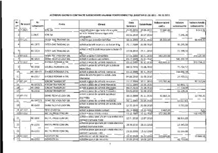 ACORDURI CADRU SI CONTRACTE SUBSECVENTE VALABILE PENTRU EXERClTlUL BUGETARNr crt Nr acord