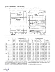 Unemployment / Part-time / Human resource management / Economics / Labour economics / Employment / Labor force / Salary / Labor economics / Management / Employment compensation