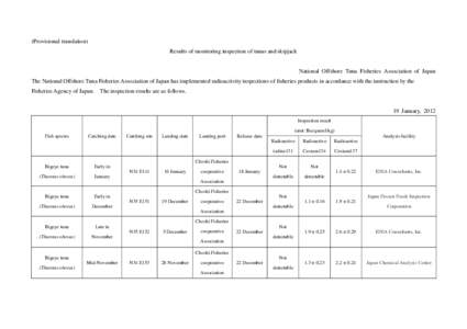 (Provisional translation) Results of monitoring inspection of tunas and skipjack National Offshore Tuna Fisheries Association of Japan The National Offshore Tuna Fisheries Association of Japan has implemented radioactivi