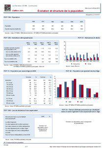 Dossier local - Commune - La Perriere