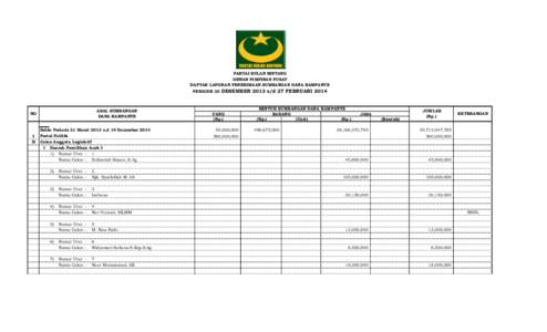 PARTAI BULAN BINTANG DEWAN PIMPINAN PUSAT DAFTAR LAPORAN PENERIMAAN SUMBANGAN DANA KAMPANYE PERIODE 20 DESEMBER 2013 s/d 27 FEBRUARI[removed]ASAL SUMBANGAN