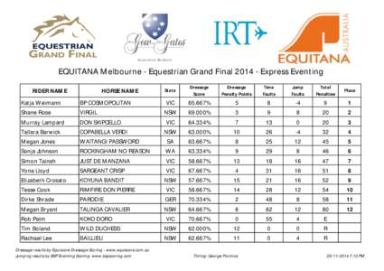EQUITANA Melbourne - Equestrian Grand Final[removed]Express Eventing RIDER NAME HORSE NAME  State