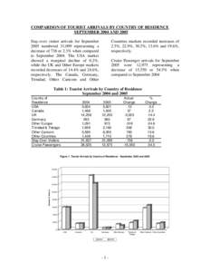 Microsoft Word - September_2004 and 2005_compared.doc