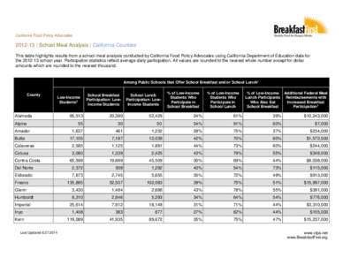 California Food Policy Advocates[removed] | School Meal Analysis | California Counties This table highlights results from a school meal analysis conducted by California Food Policy Advocates using California Department o