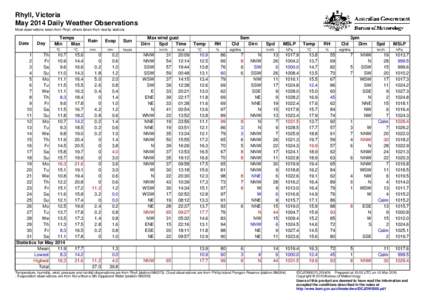 Rhyll, Victoria May 2014 Daily Weather Observations Most observations taken from Rhyll, others taken from nearby stations. Date