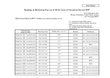 News Release  Readings at Monitoring Post out of 20 Km Zone of Fukushima Dai-ichi NPP 　As of 16:00 April 4, 2011 Ministry of Education, Culture, Sports, Science and Technology (MEXT)