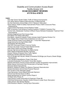 Sugar plantations in Hawaii / Honolulu County /  Hawaii / Kapolei /  Hawaii / Ewa Villages /  Hawaii / Honolulu / University of Hawaii at Hilo / Waipahu /  Hawaii / Aiea /  Hawaii / ʻEwa Beach /  Hawaii / Hawaii / Geography of the United States / Demographics of the United States