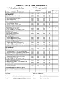 QUARTERLY AQUATIC ANIMAL DISEASE REPORT Country: Hong Kong SAR, China Period:  Item