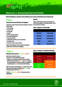 Food for Sport Guidelines- Assessing Food and Drinks